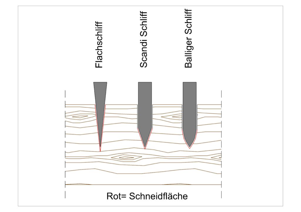 Outdoormesser – eine kleine Übersicht