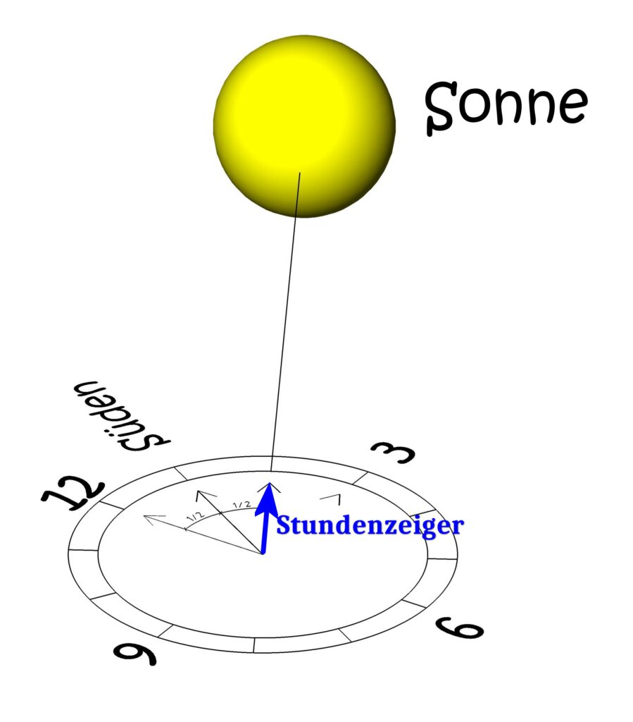 Himmelsrichtung bestimmen mit analoger Uhr und Sonne