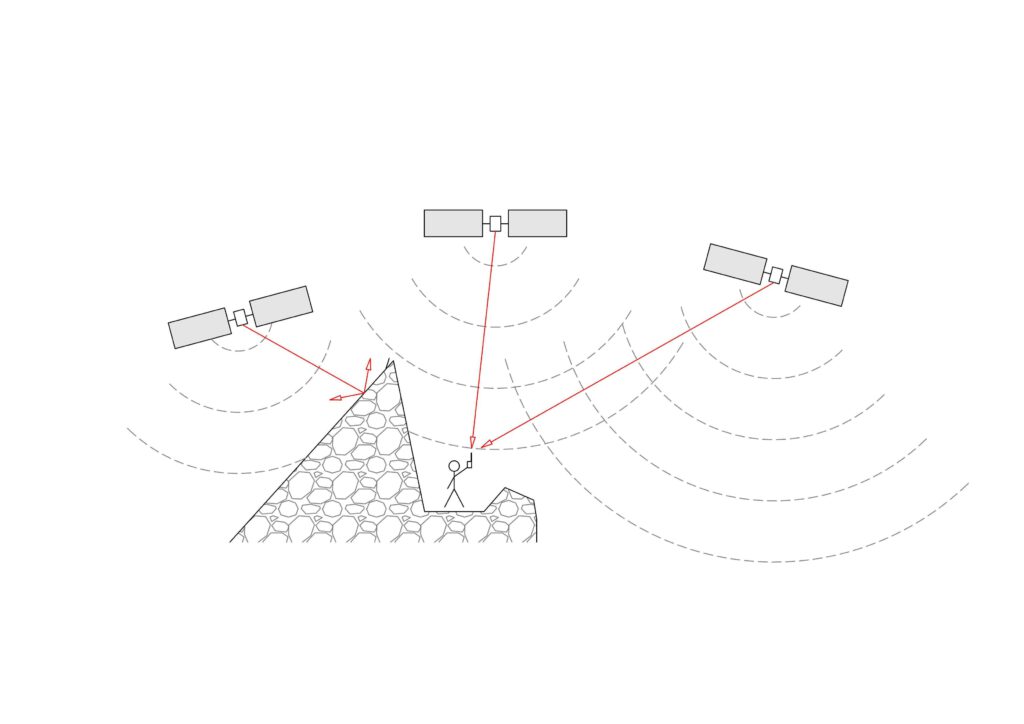 Gestörter GPS-Empfang durch Berge