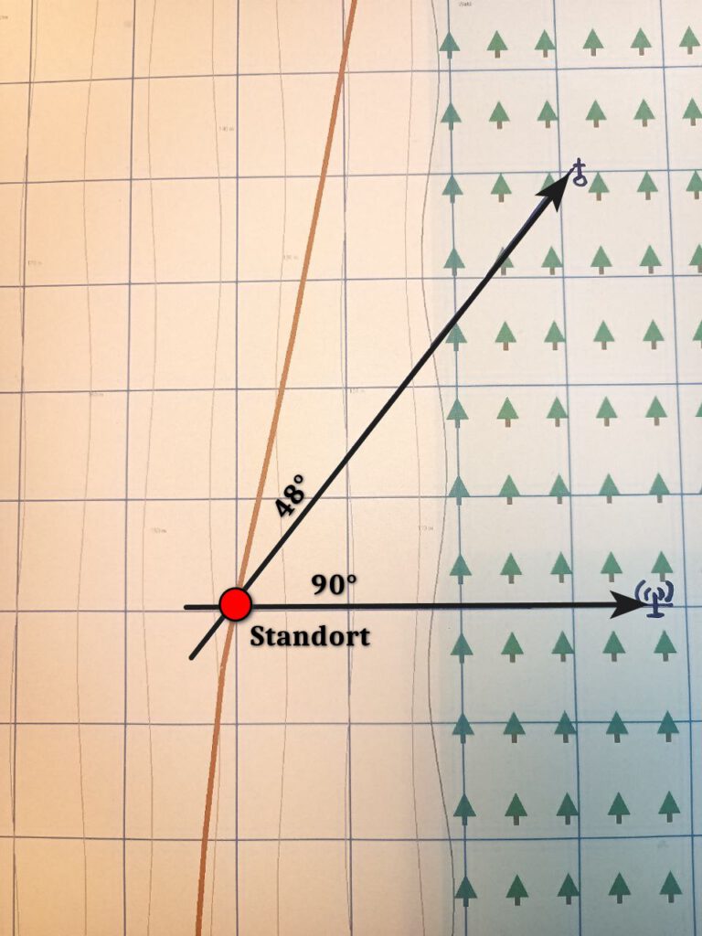 Schnittpunkt zweier Peilungen bestimmt Standort auf Karte